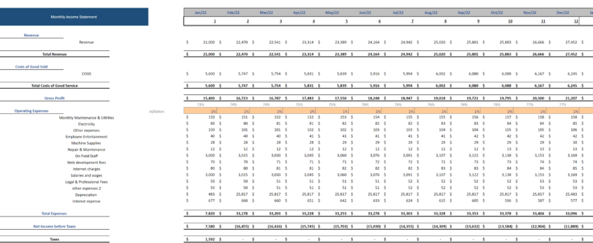 Human Resource Software Financial Model 