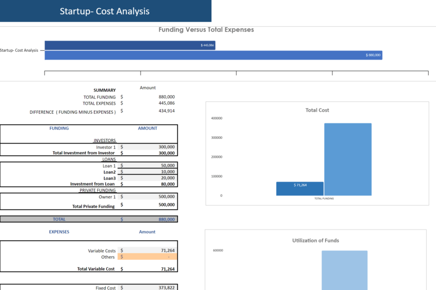 Human Resource Software Financial Model 