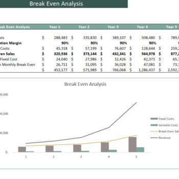 Massage Salon Excel Financial Model- Breakeven Analysis