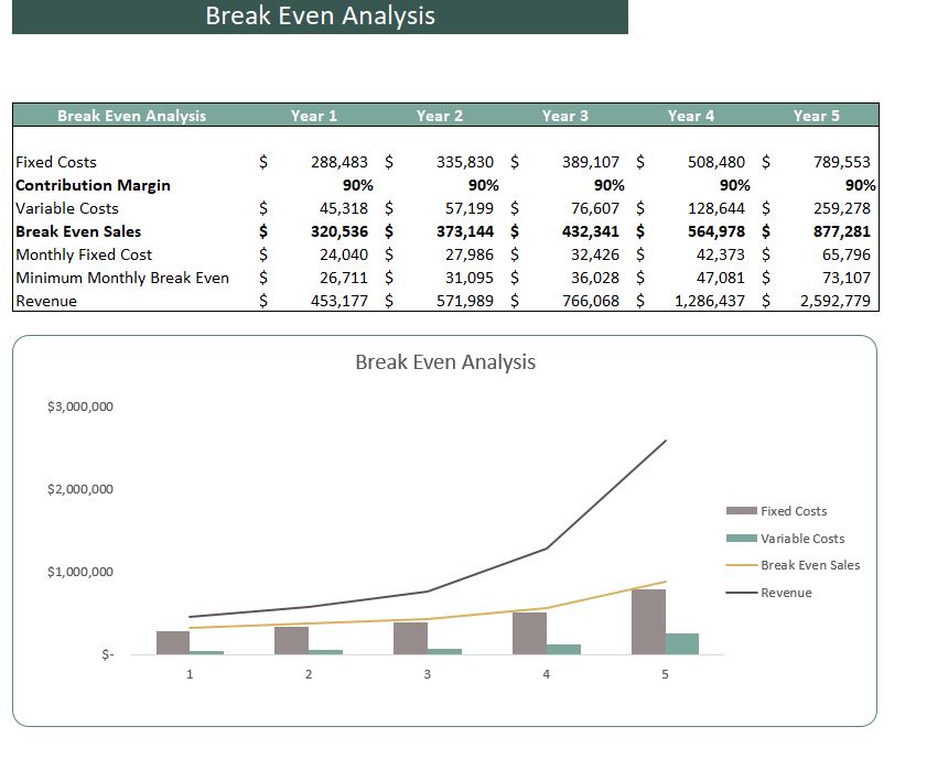 Massage Salon Excel Financial Model- Breakeven Analysis
