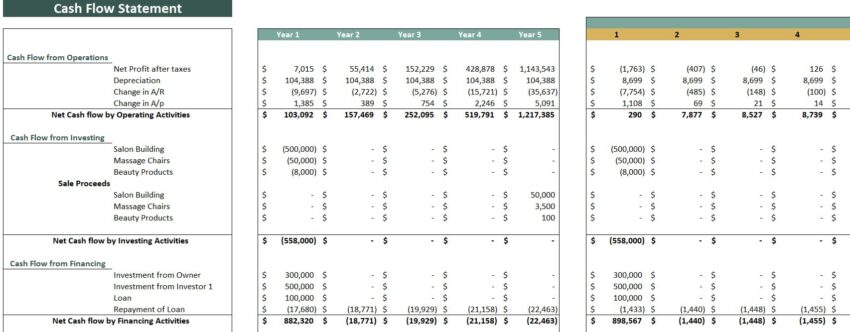 Massage Salon Excel Financial Model- Cash Flow Statement
