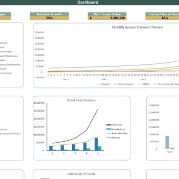 Massage Salon Excel Financial Model- Dashboard