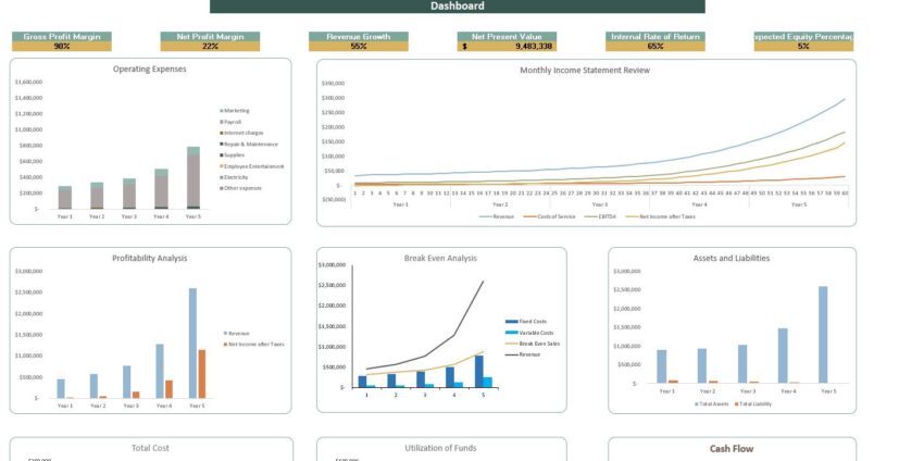 Massage Salon Excel Financial Model- Dashboard