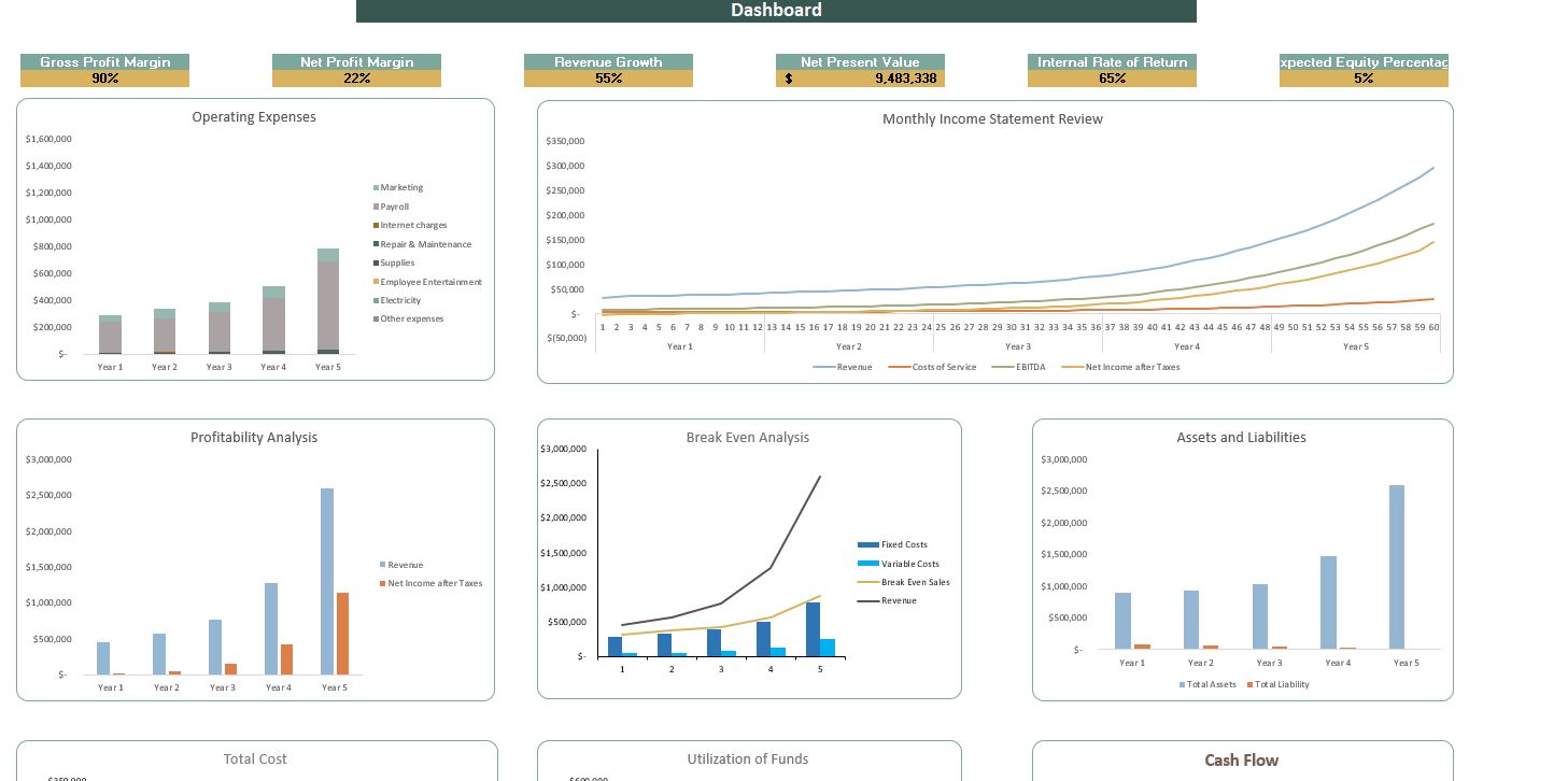 Massage Salon Excel Financial Model- Dashboard