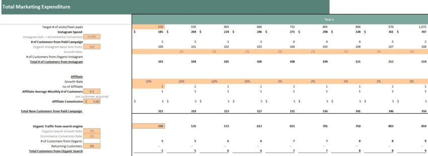Massage Salon Excel Financial Model- Digital Marketing