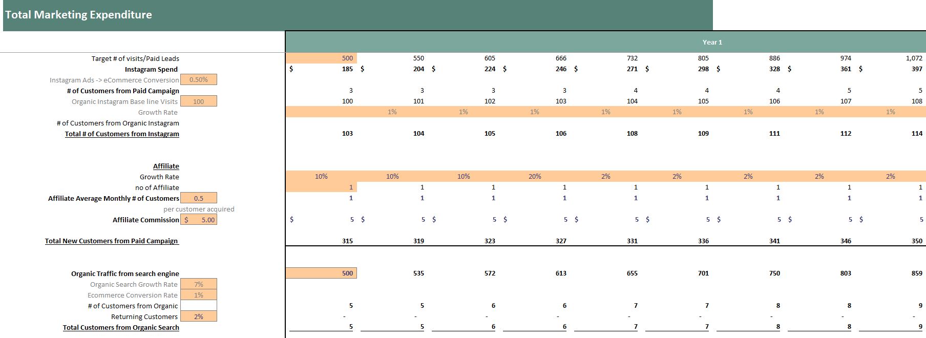 Massage Salon Excel Financial Model- Digital Marketing