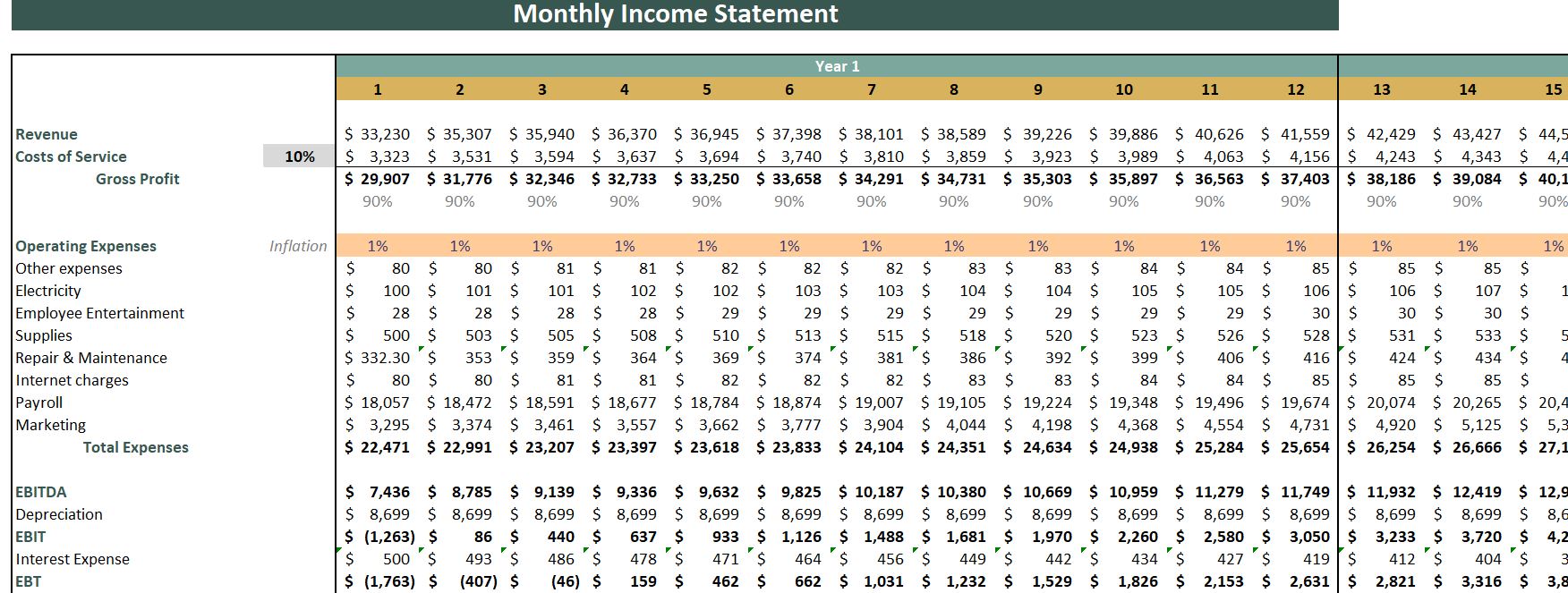 Massage Salon Excel Financial Model- Monthly P & L