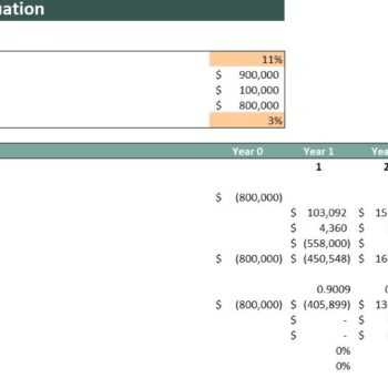 Massage Salon Excel Financial Model- Project Evaluation