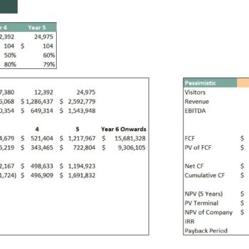 Massage Salon Excel Financial Model- Sensitivity Analysis