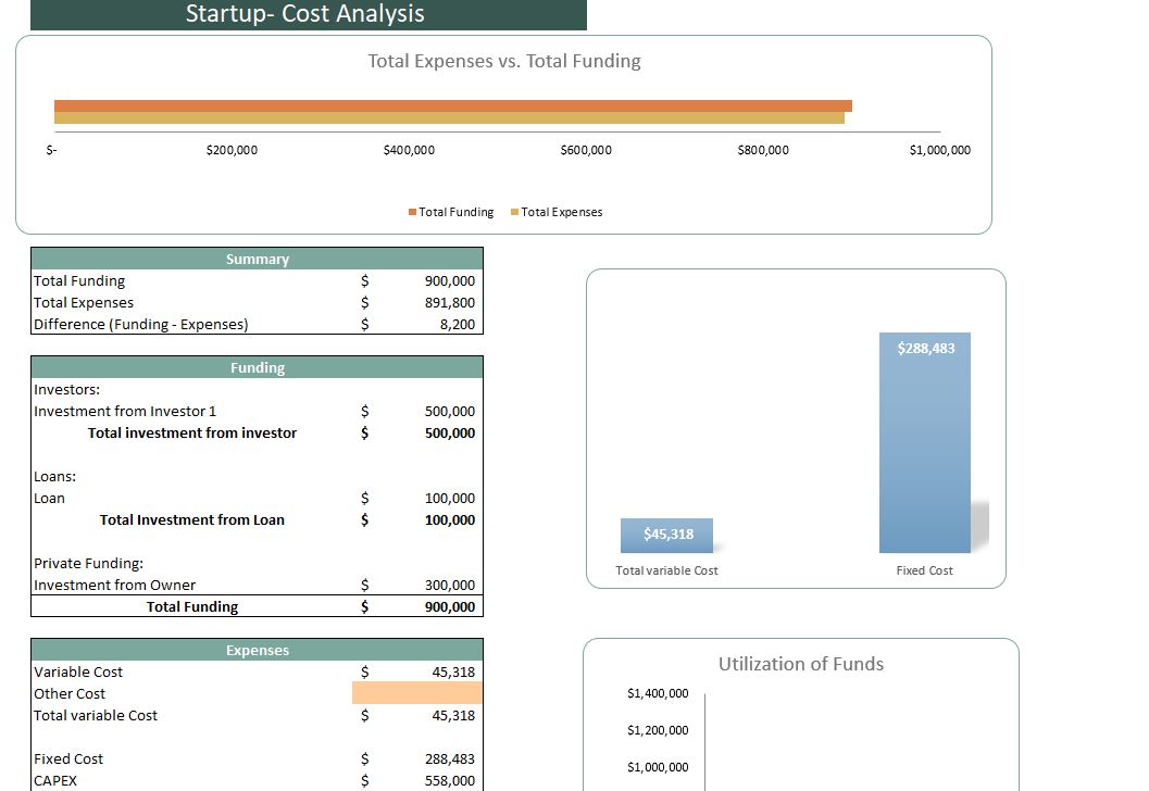 Massage Salon Excel Financial Model- Startup Summary