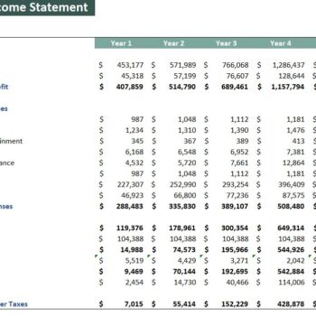Massage Salon Excel Financial Model- Yearly P&L