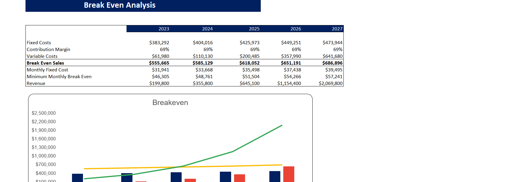 Mobile Massage Financial Model-Breakeven Analysis