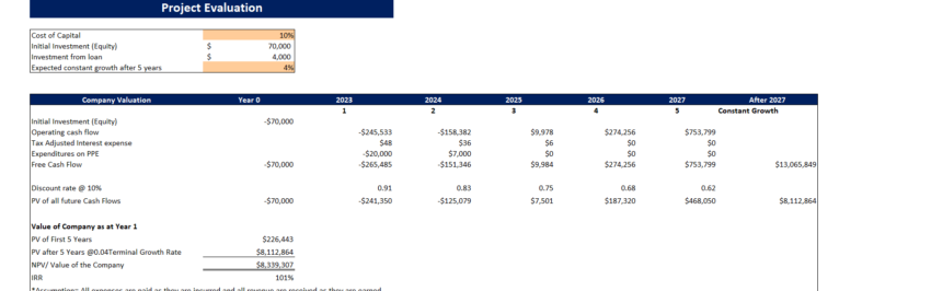 Mobile Massage Financial Model-Project Evaluation