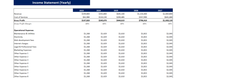 Mobile Massage Financial Model-Yearly Income Statement