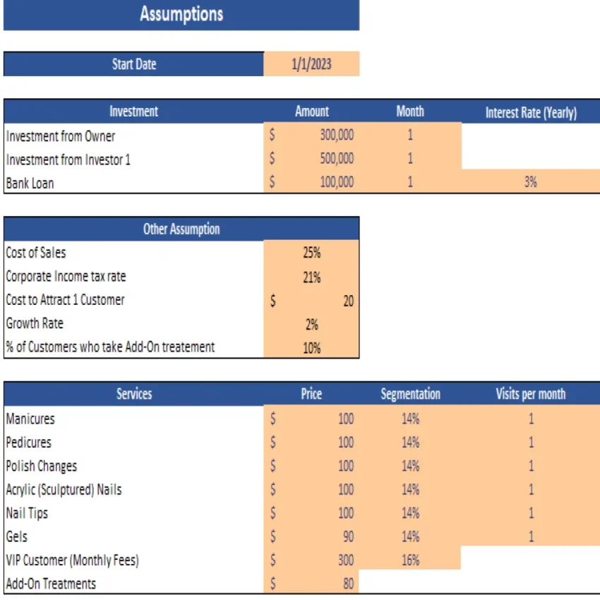 Nail Salon Excel Financial Model Template -Assumptions