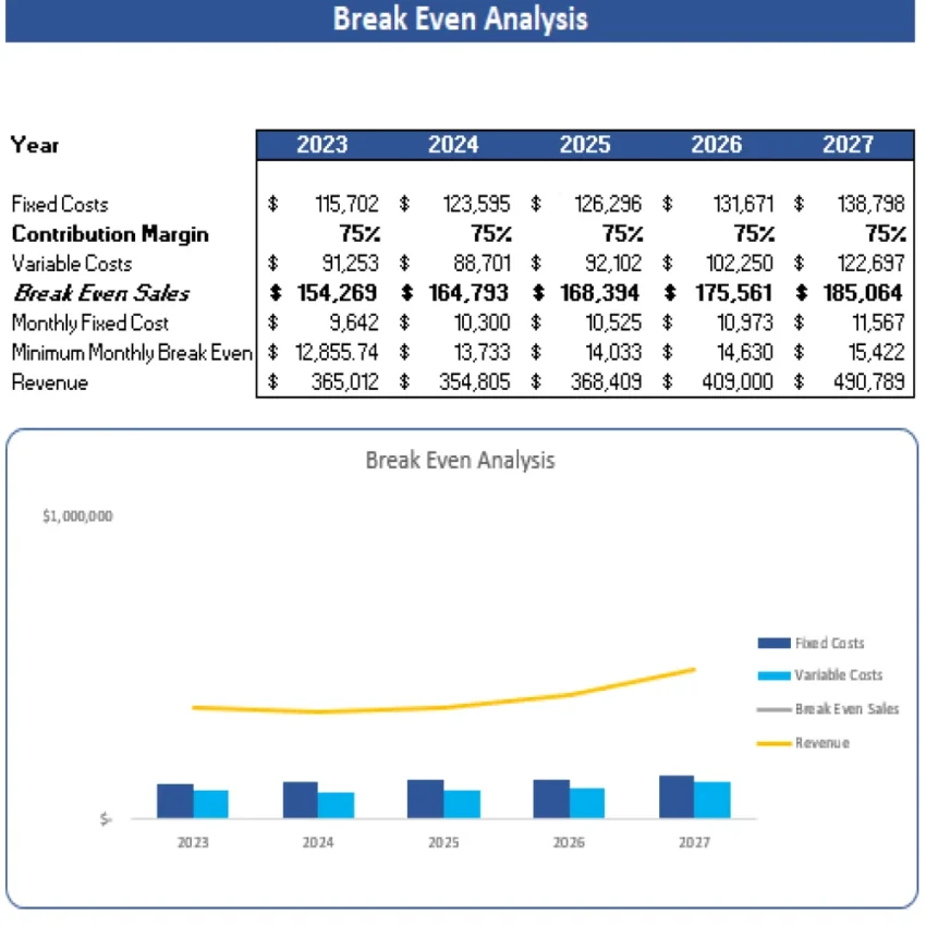 Nail Salon Excel Financial Model Template - Breakeven Analysis