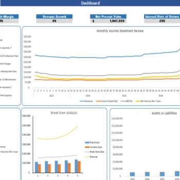 Nail Salon Excel Financial Model Template - Dashboard