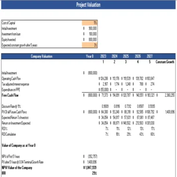 Nail Salon Excel Financial Model Template - Project Evaluation