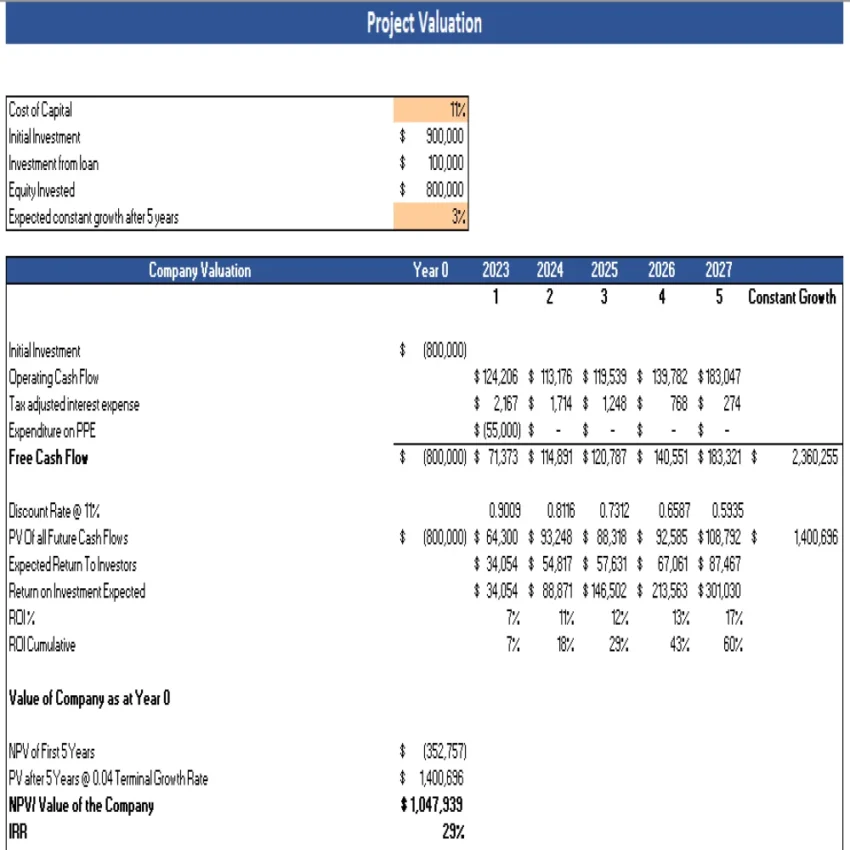 Nail Salon Excel Financial Model Template - Project Evaluation
