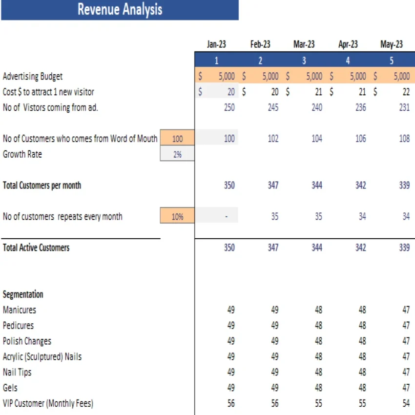 Nail Salon Excel Financial Model Template - Revenue Analysis