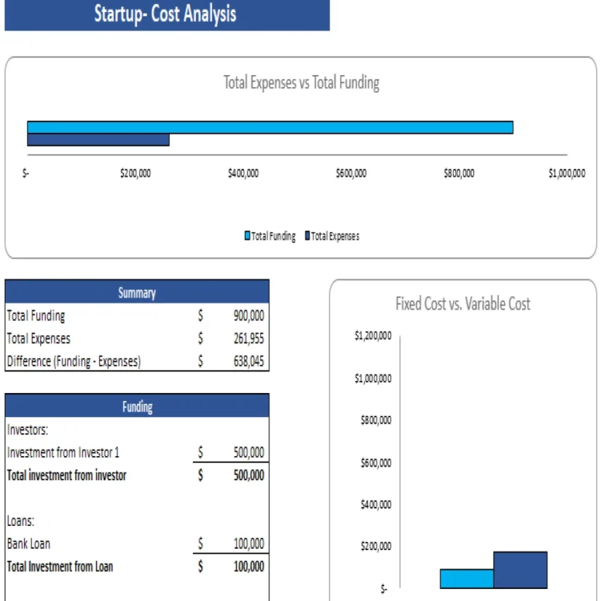 Nail Salon Excel Financial Model Template - Startup Summary