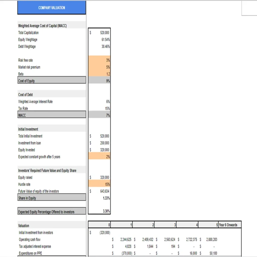 Real Estate Simple Valuation - Company Valuation