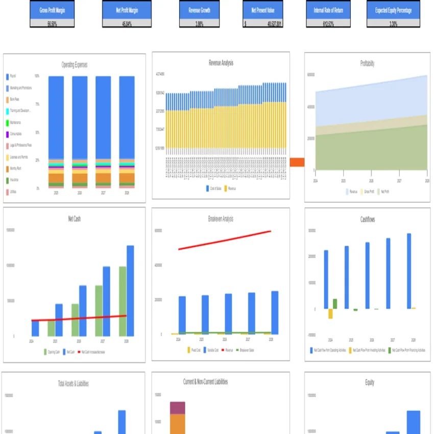 Real Estate Simple Valuation - Dashboard
