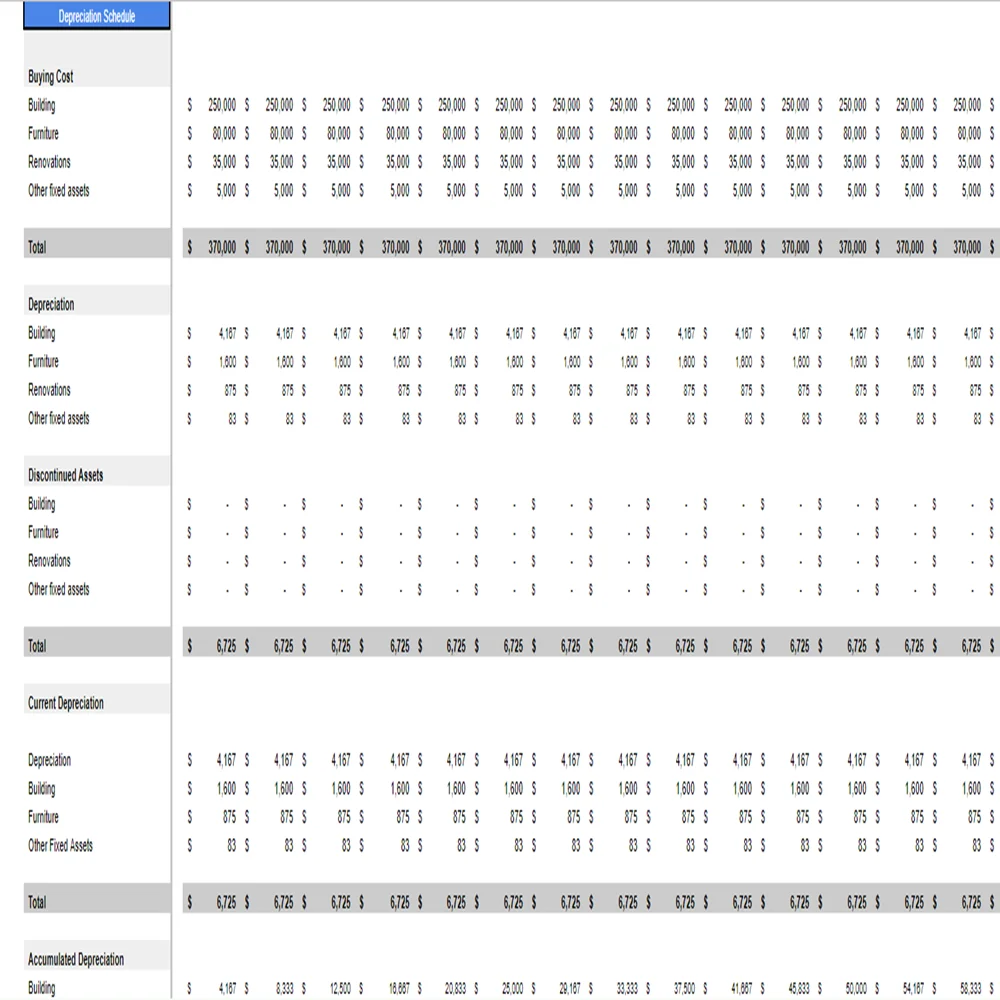 Real Estate Simple Valuation - Depreciation Schedule