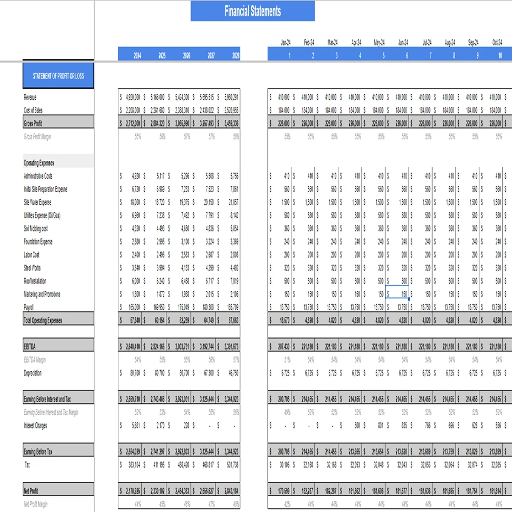 Real Estate Simple Valuation - Income Statement