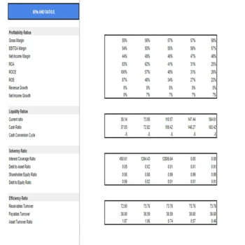 Real Estate Simple Valuation - KPIs and Ratios