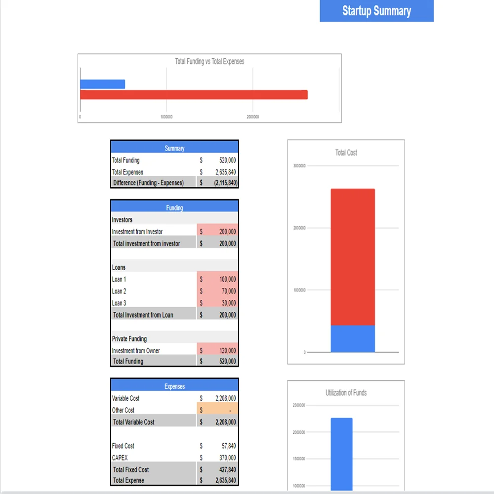 Real Estate Simple Valuation - Startup Summary