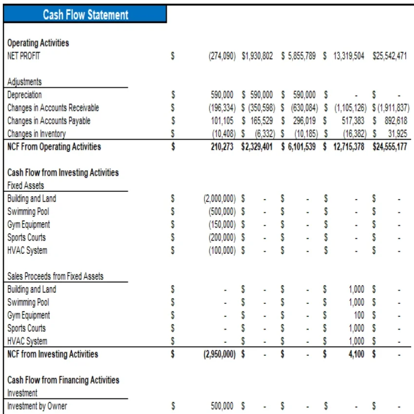 Recreation Center Excel Financial Model Projection Template - Cash Flow Statement