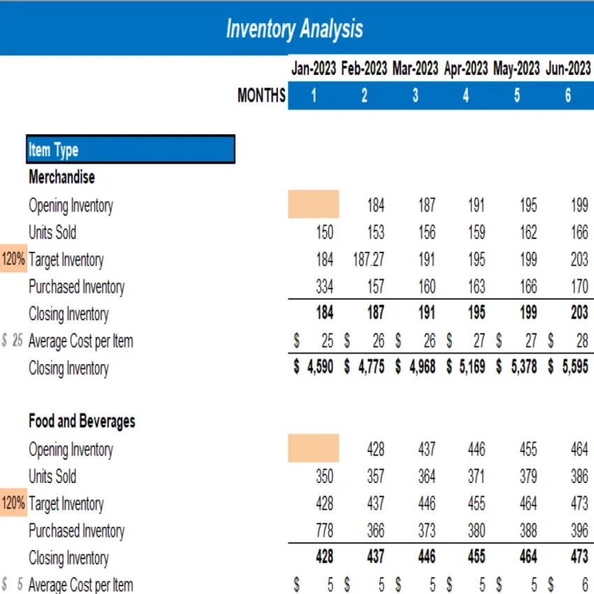Recreation Center Excel Financial Model Projection Template - Inventory Analysis