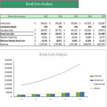 Sightseeing Bus Excel Financial Model- Breakeven Anlaysis