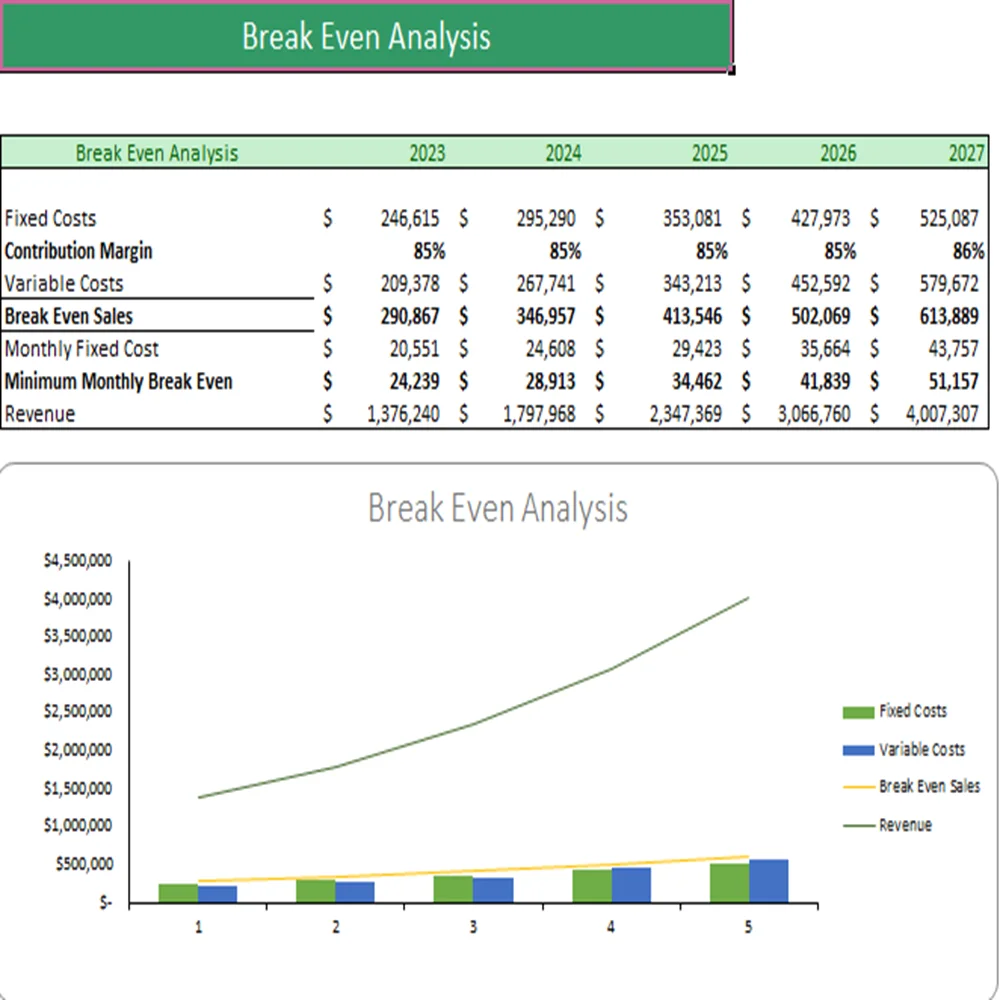 Sightseeing Bus Excel Financial Model- Breakeven Analysis