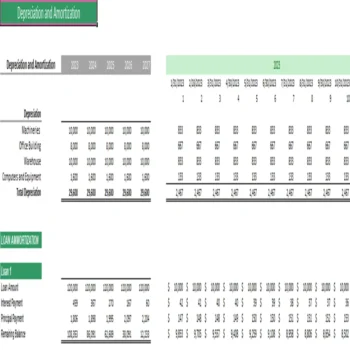 Sightseeing Bus Excel Financial Model- Depreciation & Amortization