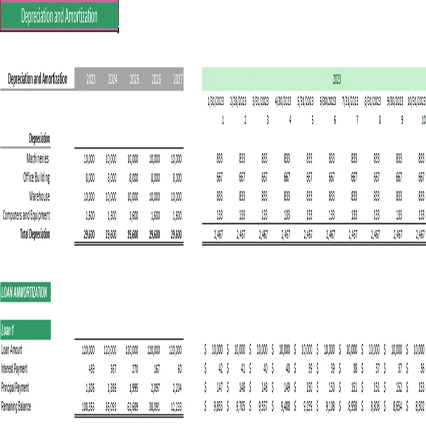 Sightseeing Bus Excel Financial Model- Depreciation & Amortization