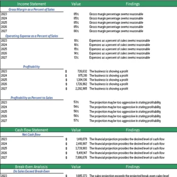 Sightseeing Bus Excel Financial Model- Diagnostic Sheet