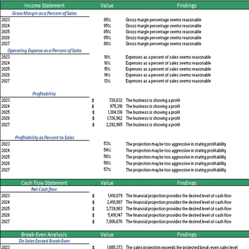 Sightseeing Bus Excel Financial Model- Diagnostic Sheet