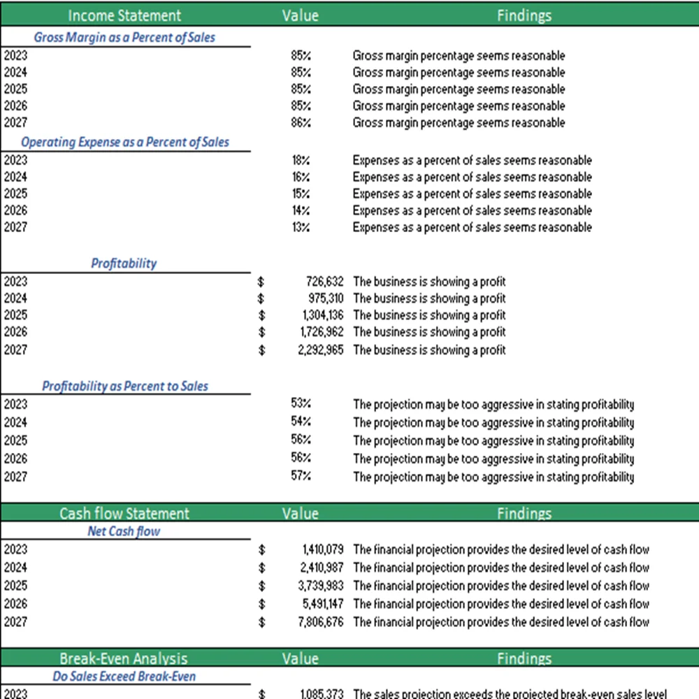 Sightseeing Bus Excel Financial Model- Diagnostic Sheet