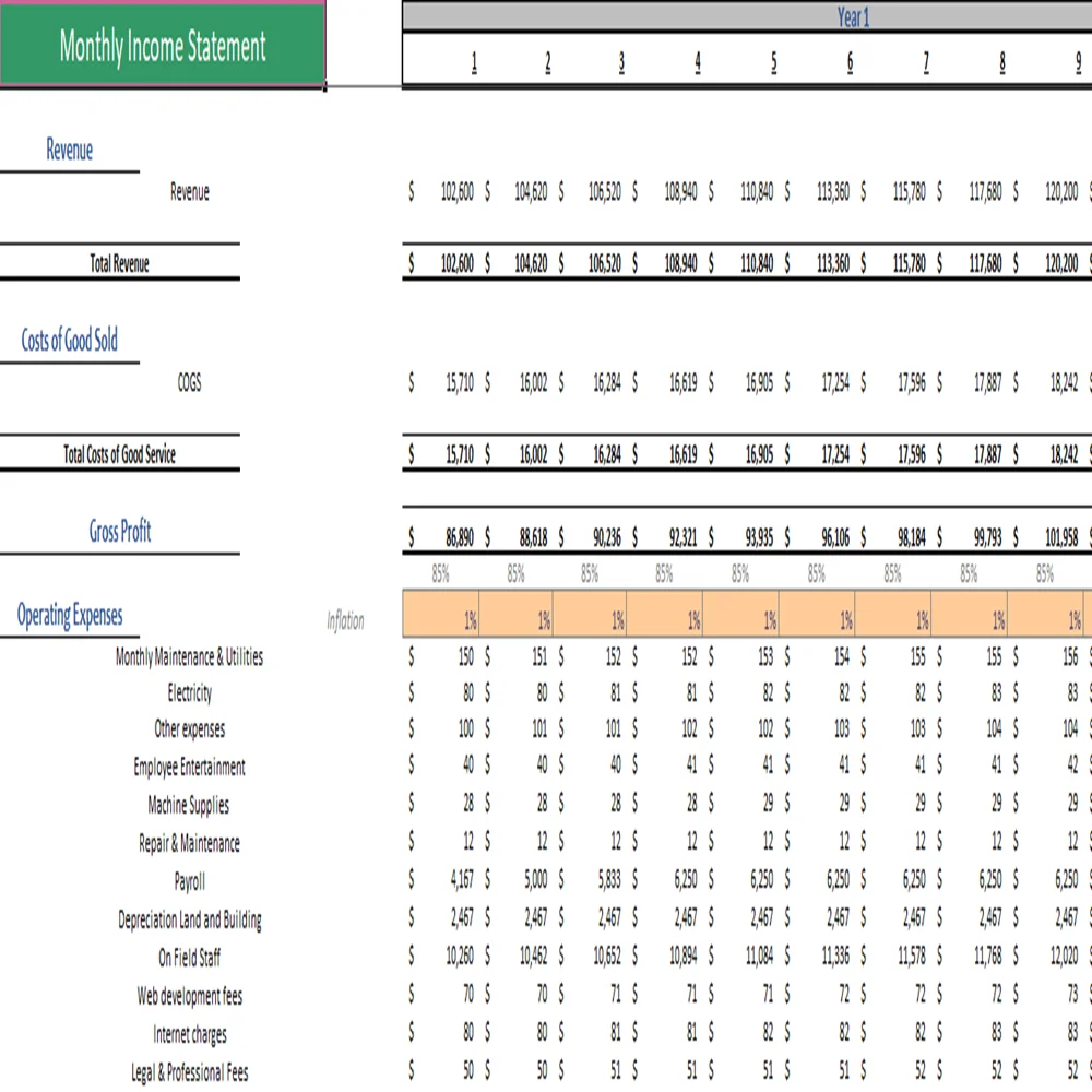 Sightseeing Bus Excel Financial Model- Monthly Income Statement