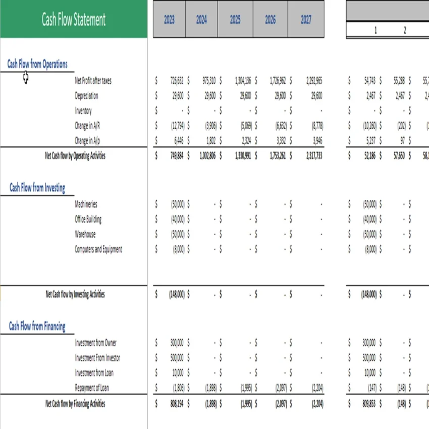 Sightseeing Bus Excel Financial Model-Cash Flow Statement