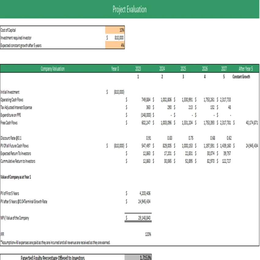 Sightseeing Bus Excel Financial Model-Project Evaluation