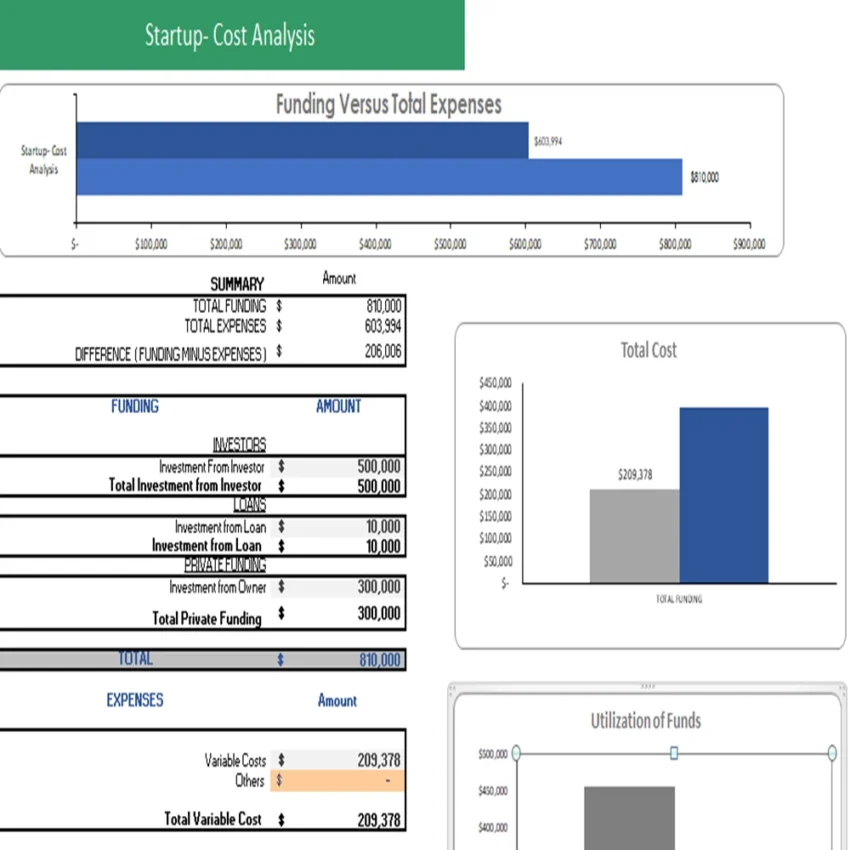 Sightseeing Bus Excel Financial Model-Startup Summary