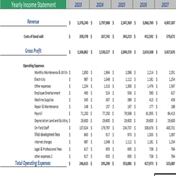 Sightseeing Bus Excel Financial Model-Yearly Income Statement