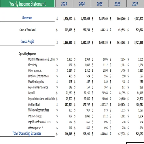 Sightseeing Bus Excel Financial Model-Yearly Income Statement