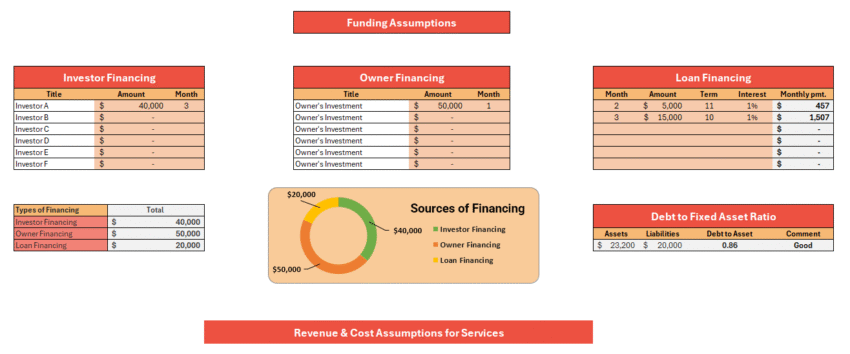 Tailor Services Financial Model - Input Sheet