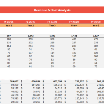 Tailor Services Financial Model - Revenue Analysis