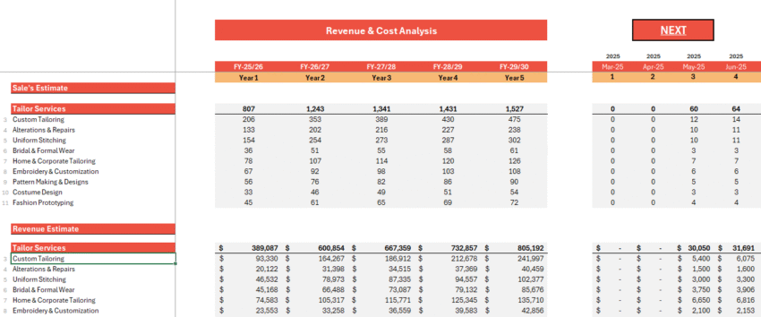 Tailor Services Financial Model - Revenue Analysis