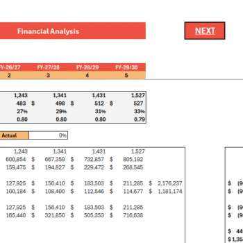 Tailor Services Financial Model - Sensitivity Analysis